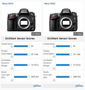 Nikon D610 vs D600 Sensor Performance Scores